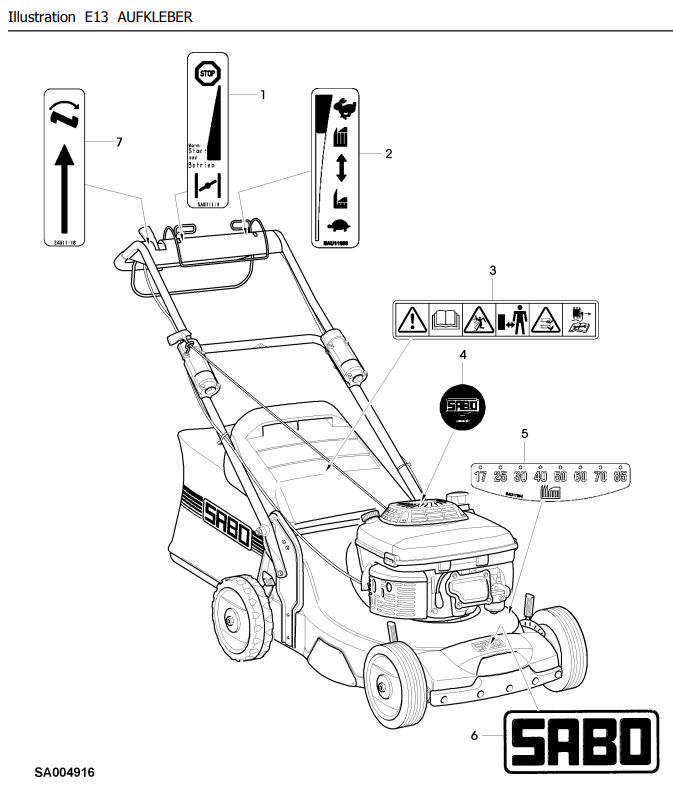 Ersatzteile von Sabo Rasenmäher ProfiRasenmäher 54PRO K VARIO B EDV